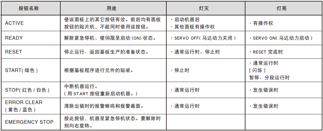 YAMAHA按鈕功能表