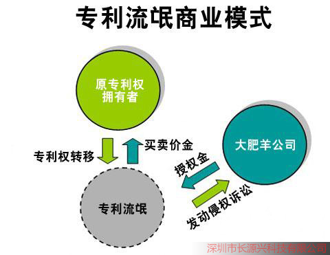 長(zhǎng)源興資訊