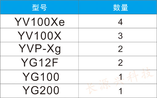 長源興設(shè)備庫存